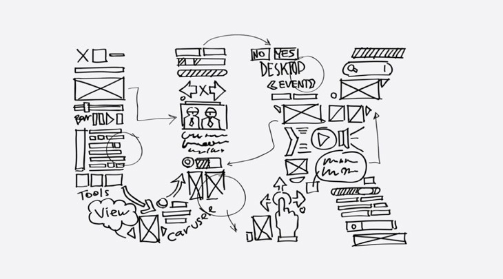 A Workshop on UX Design: How to Improve User Experience on your Website?