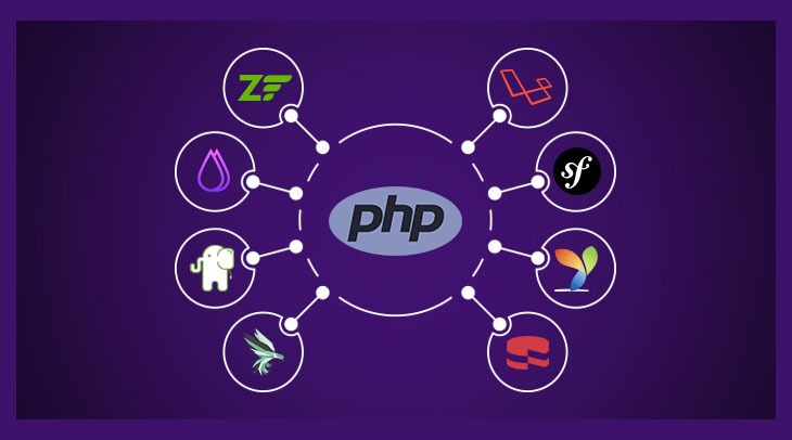 Most Liked PHP Frameworks
